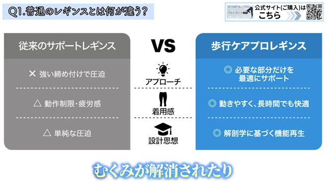 従来のレギンスと歩行ケアプロレギンスの比較表